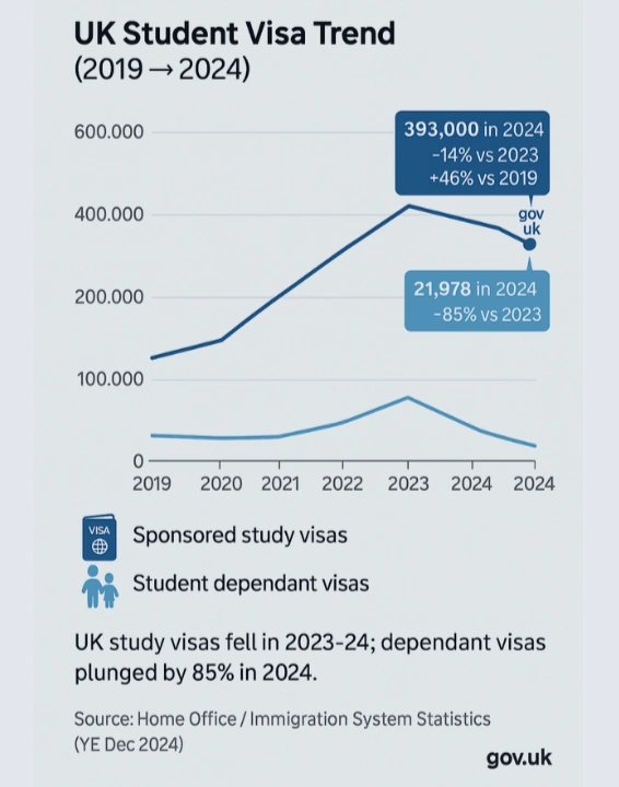 UK Student Visa Trend