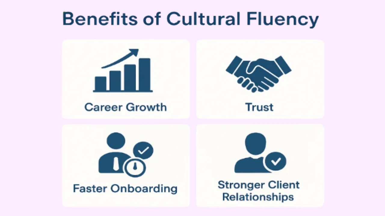 Benefits of Cultural Fluency