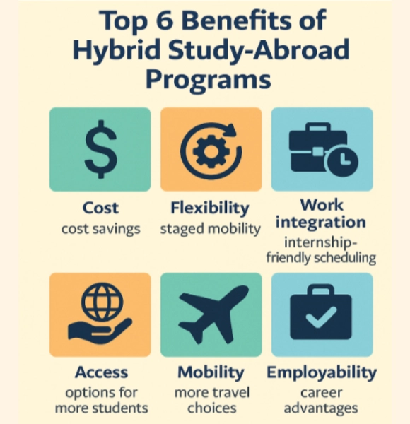Top Benefits of Hybrid Study Abroad Program